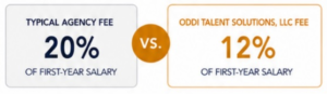 Oddi Talent Solutions - Image0010